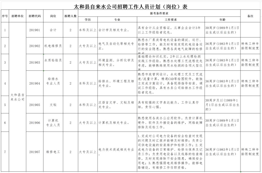 广州太和文化广场招聘（阜阳这些单位公开选调）