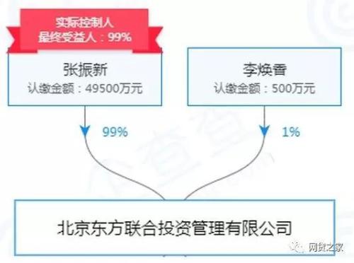 网信被传良性退出 官方这样回应