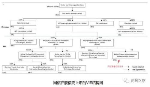 网信被传良性退出 官方这样回应