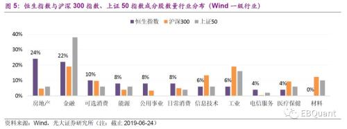 华夏恒生ETF：低费率、高流动性 兼具高股息率