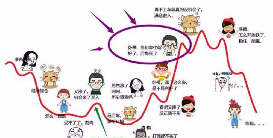 「散户又是」什么是追涨杀跌（追涨杀跌的技巧及操作详解）