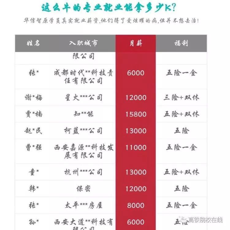喜讯！这所学校来安康地区招生啦！初、高中毕业均可，录取即签就业协议，毕业生月薪6000起，名额有限