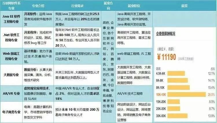 喜讯！这所学校来安康地区招生啦！初、高中毕业均可，录取即签就业协议，毕业生月薪6000起，名额有限