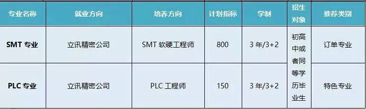 喜讯！这所学校来安康地区招生啦！初、高中毕业均可，录取即签就业协议，毕业生月薪6000起，名额有限