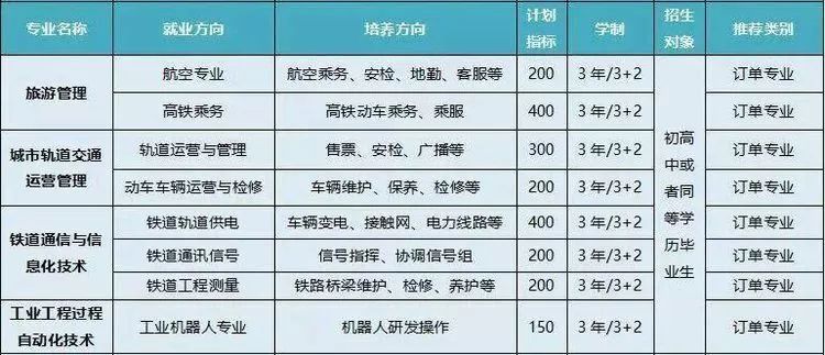 喜讯！这所学校来安康地区招生啦！初、高中毕业均可，录取即签就业协议，毕业生月薪6000起，名额有限
