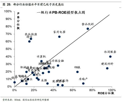 国信策略2019年中期A股投资策略：从“价值龙头”到“隐形冠军”