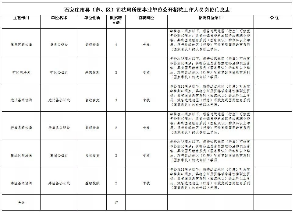 邯郸人才网招聘网（公务员）