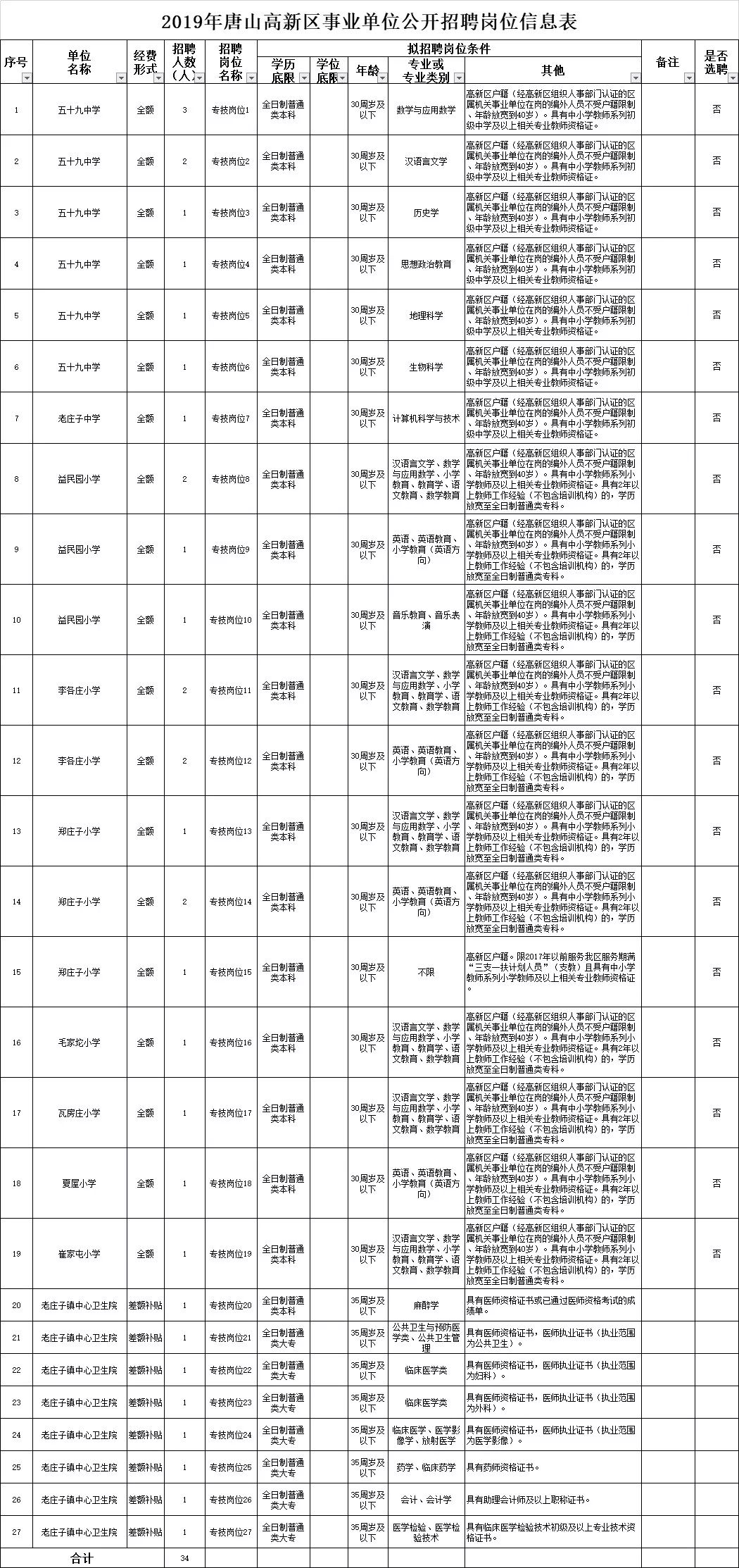 邯郸人才网招聘网（公务员）