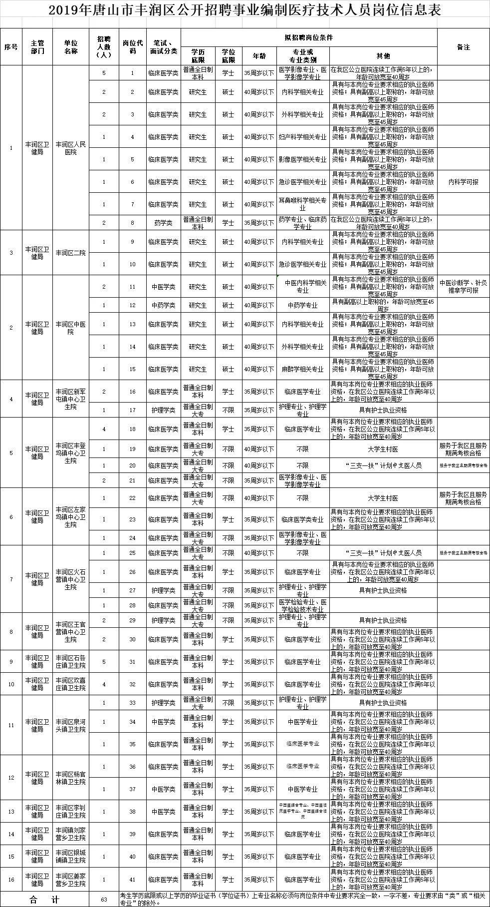 邯郸人才网招聘网（公务员）