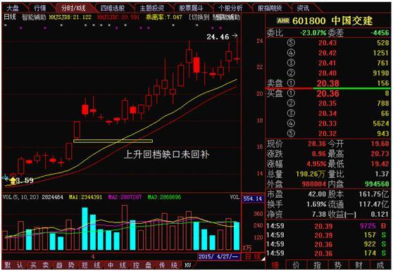 中国股市里唯一准确率超过93%的战法，“上升回档盈利模式”的核心盈利点遭披露，学会的人三月翻倍