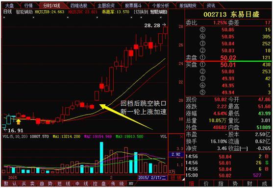 中国股市里唯一准确率超过93%的战法，“上升回档盈利模式”的核心盈利点遭披露，学会的人三月翻倍