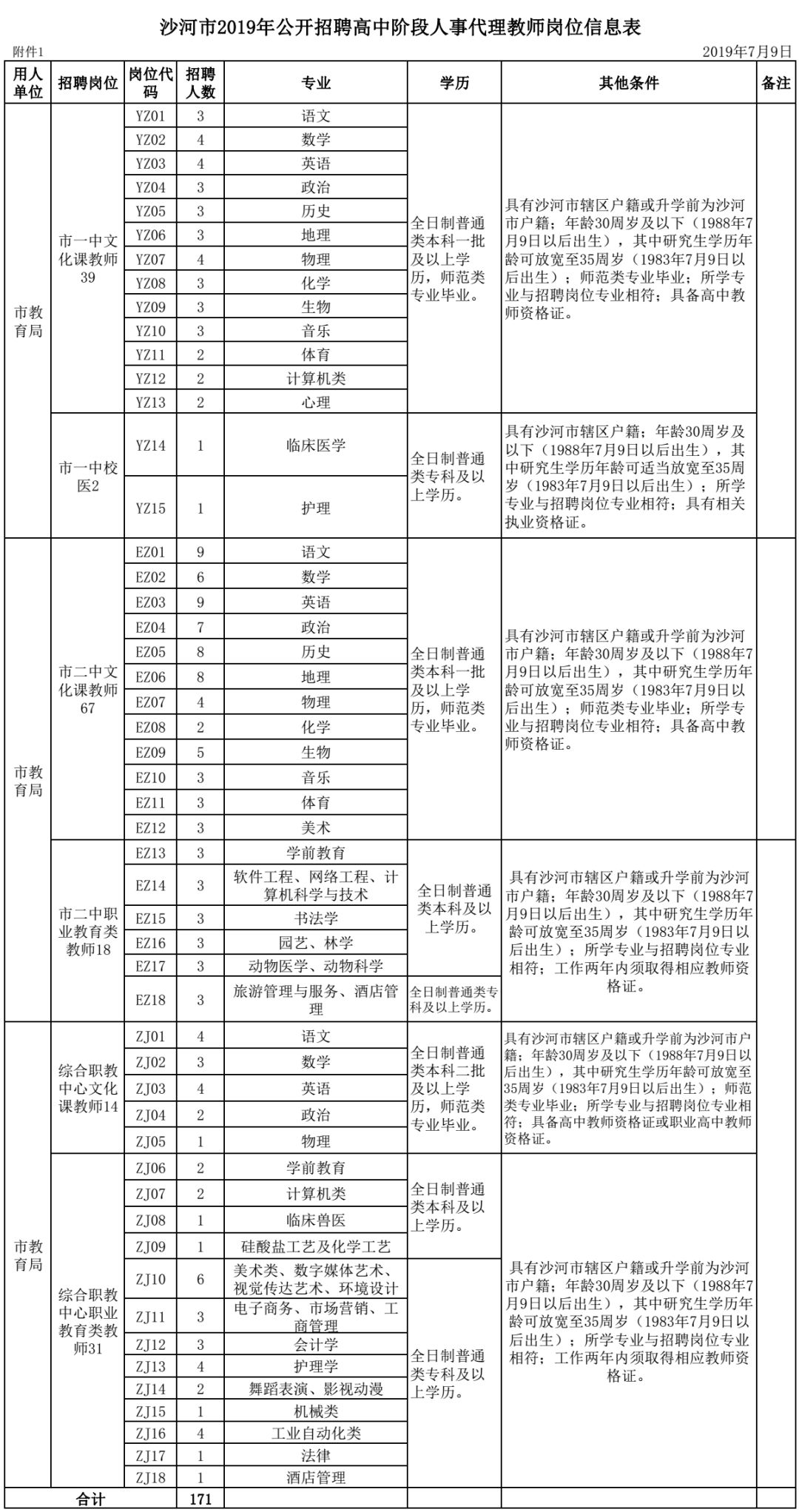 高阳教师招聘2017（2465人）