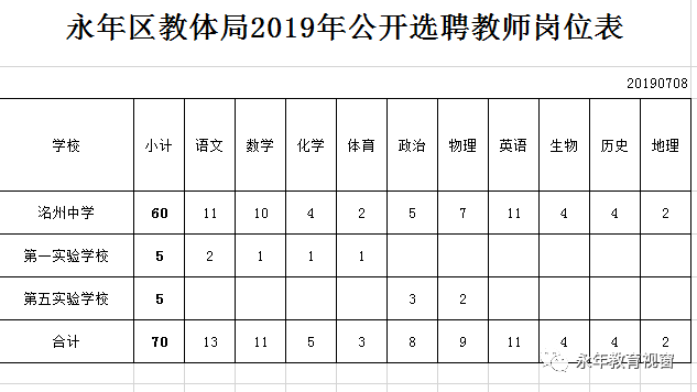 高阳教师招聘2017（2465人）
