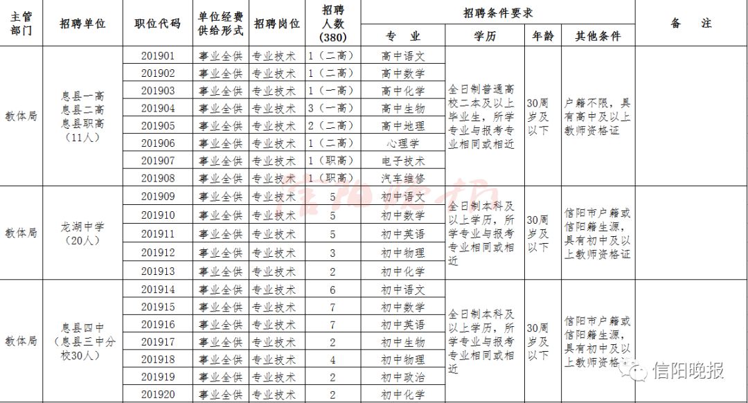 光山县六小招聘信息（信阳又一波教师招聘）