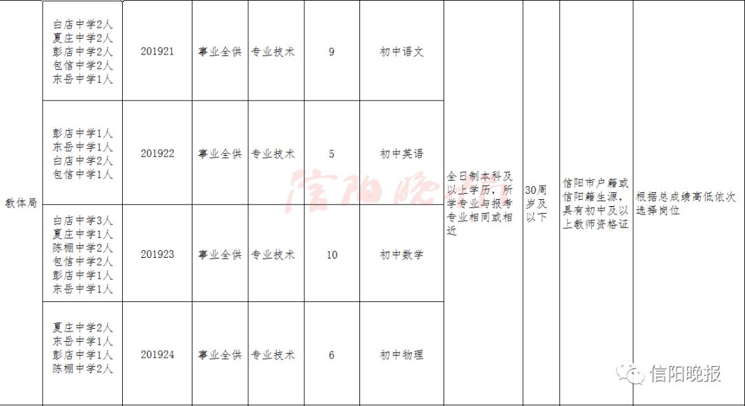 光山县六小招聘信息（信阳又一波教师招聘）