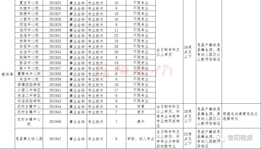 光山县六小招聘信息（信阳又一波教师招聘）