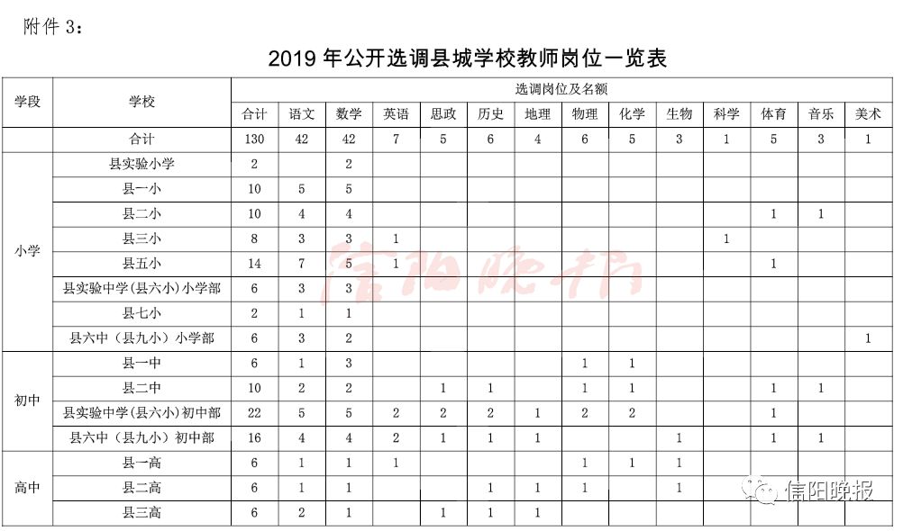 光山县六小招聘信息（信阳又一波教师招聘）