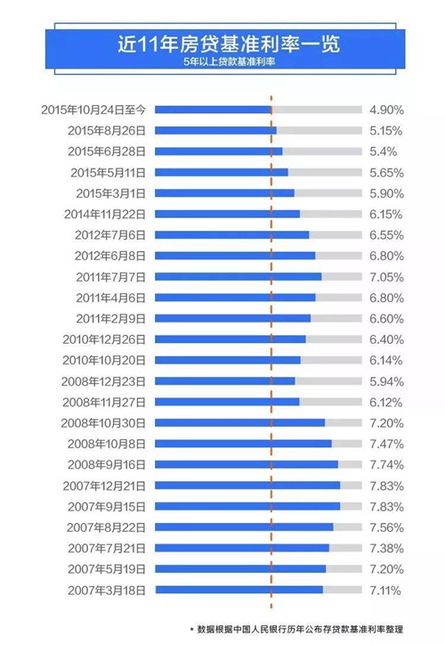 2019年中策划｜中山房贷利率持续下降！首套房利率回归至2015年水平