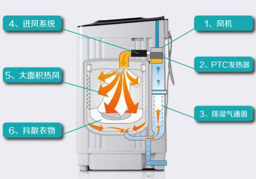 羽绒服可以用洗衣机洗吗，全自动洗衣机洗羽绒服的方法