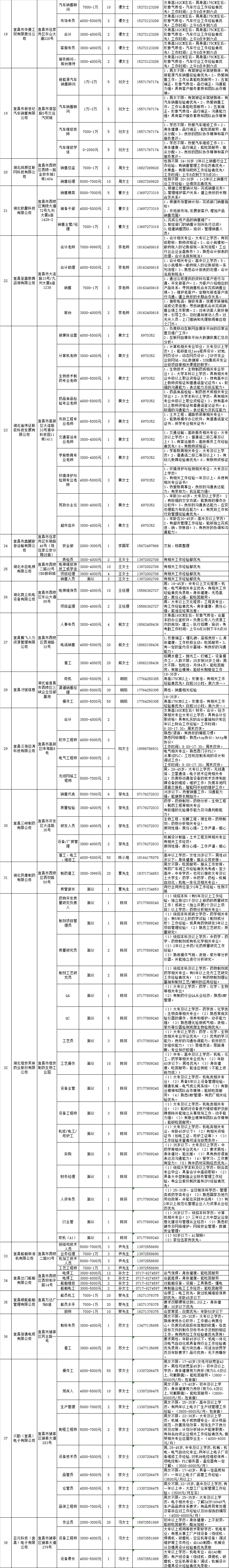 宜昌国贸招聘（2000个岗位）