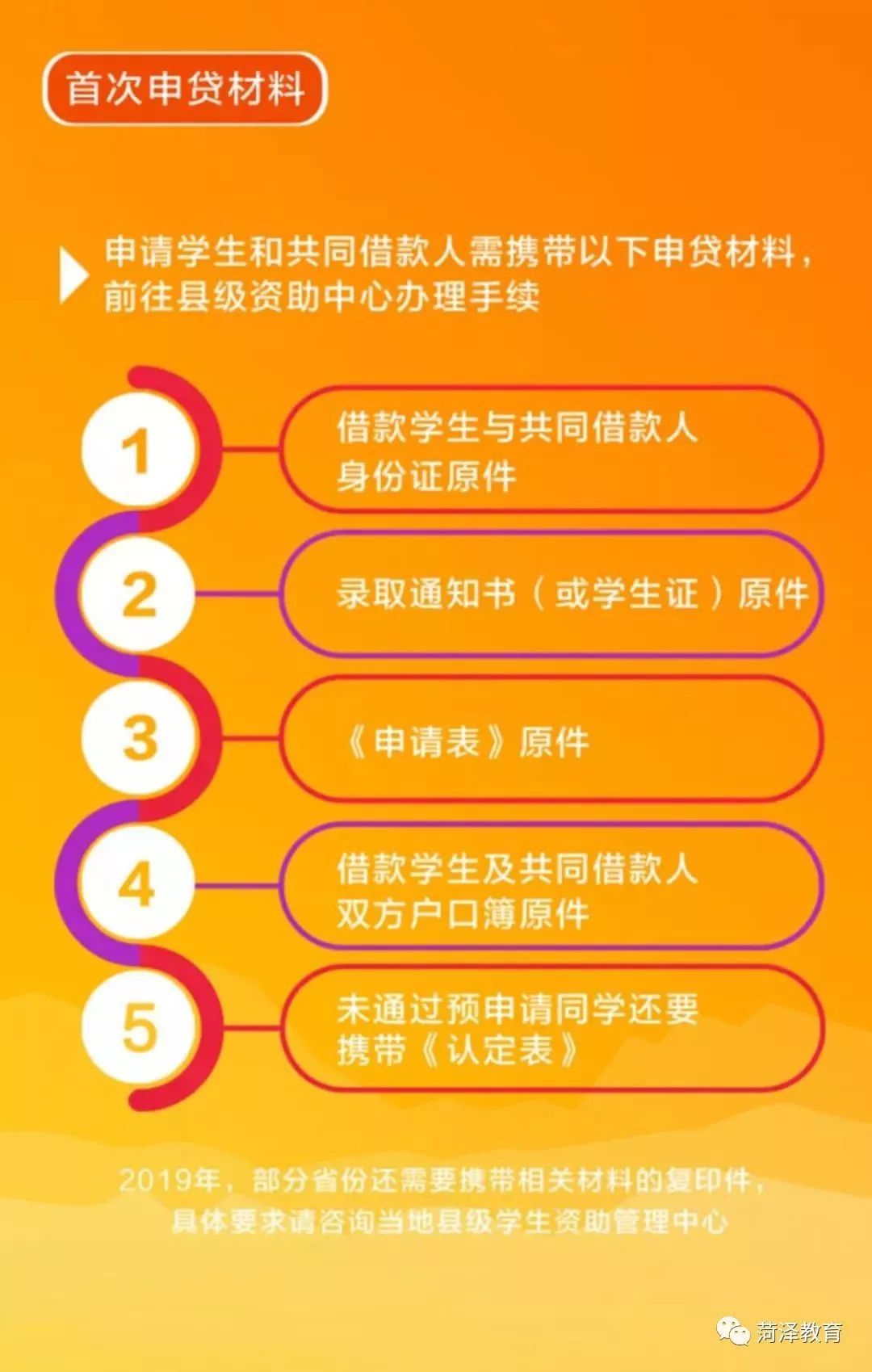 速看！2019年生源地信用助学贷款办理说明来啦