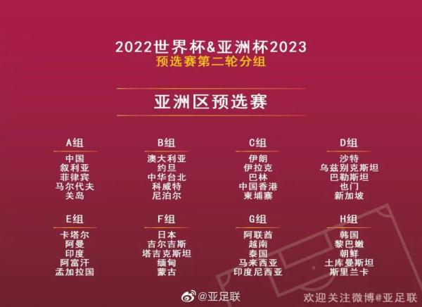 世界杯中国哪个组(2022世界杯亚洲区预选赛分组出炉：中国队分在A组 将战叙利亚、菲律宾)