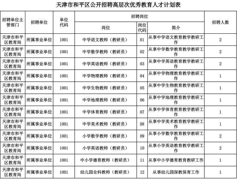 芦台附近今天招聘信息（青）