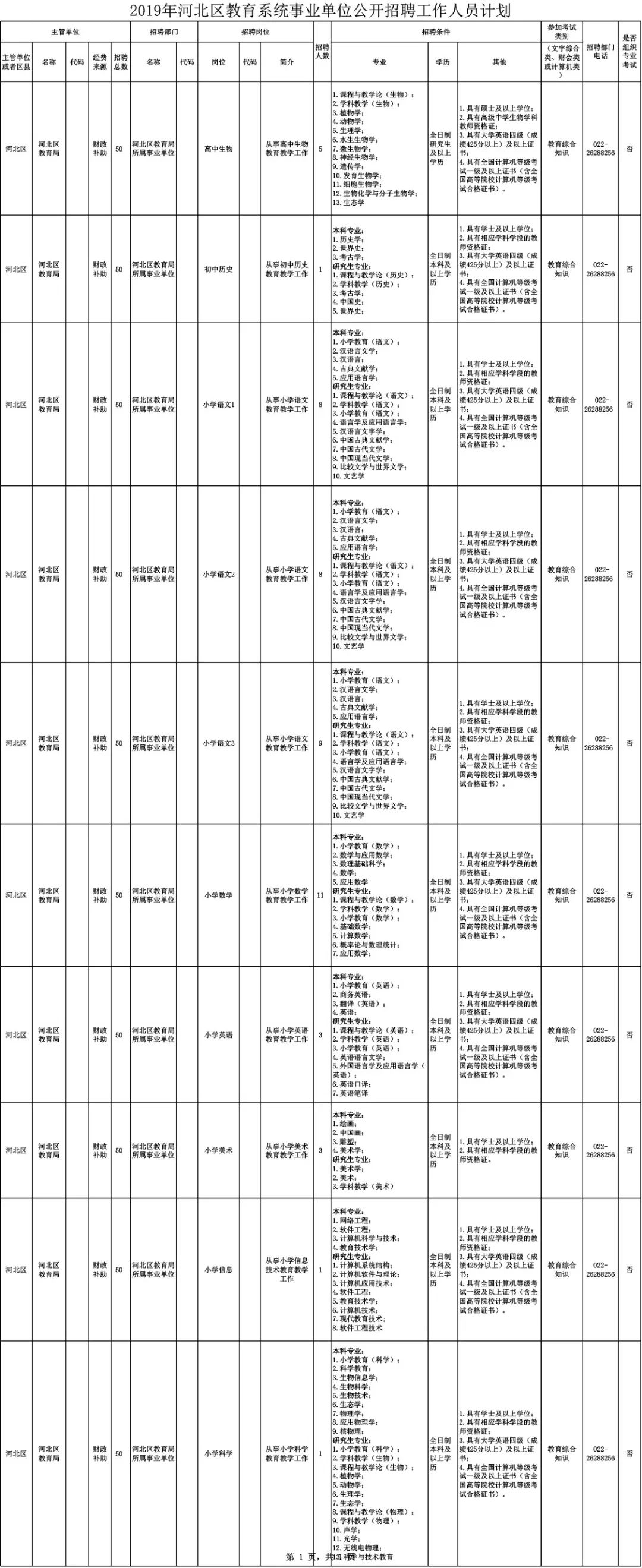 芦台附近今天招聘信息（青）