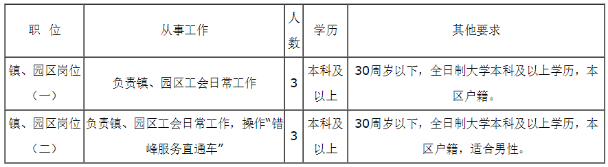 芦台附近今天招聘信息（青）