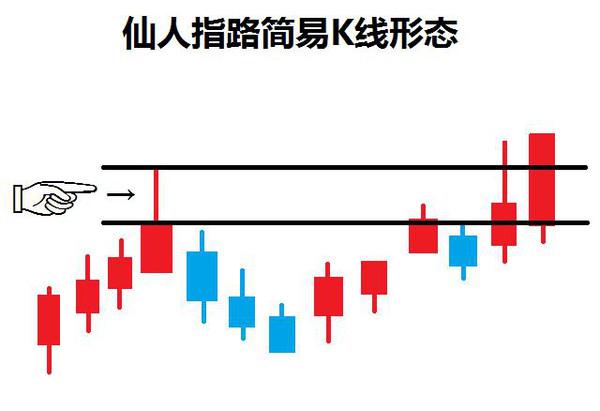 “仙人指路”：主力向上攻击的试盘动作，千万拿稳别卖，很有可能开启急涨模式