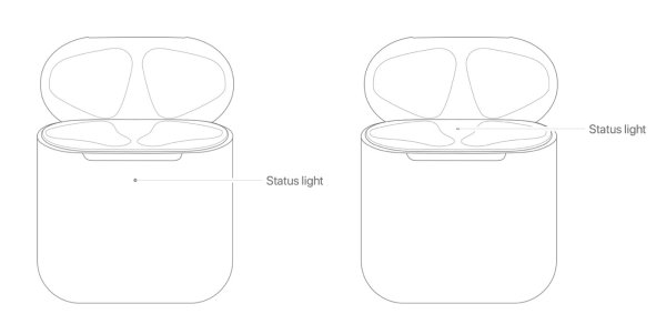 苹果二代蓝牙耳机功能怎么使用，airpods二代使用方法解析？