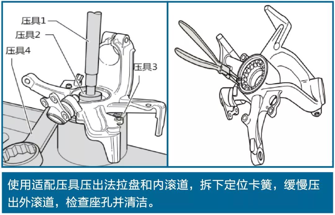 史上最全的汽车轴承知识，请帮忙转给需要的人