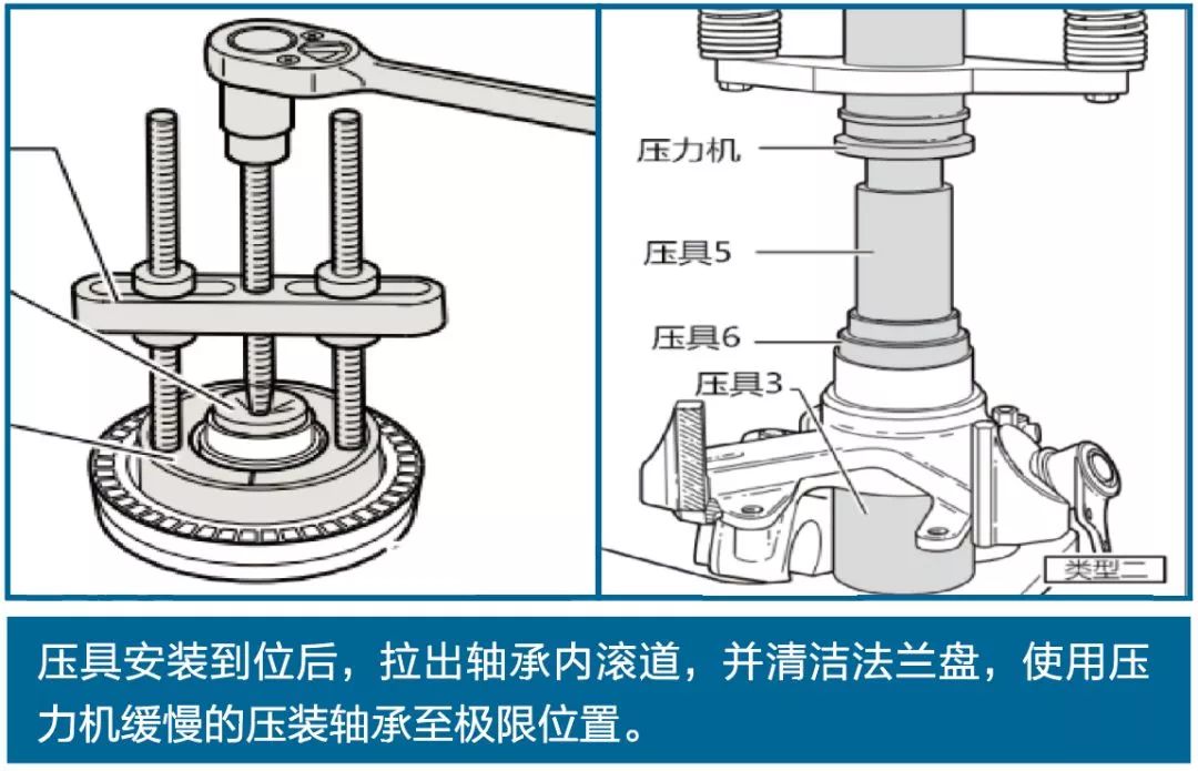 史上最全的汽车轴承知识，请帮忙转给需要的人