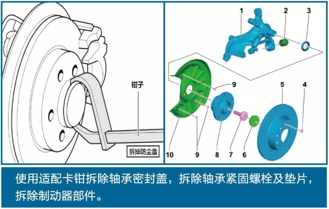 史上最全的汽车轴承知识，请帮忙转给需要的人