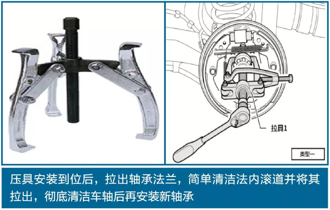 史上最全的汽车轴承知识，请帮忙转给需要的人