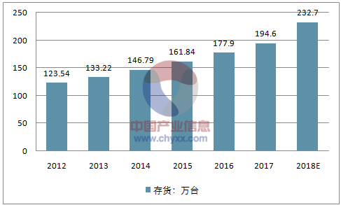 工业机器人行业研究报告