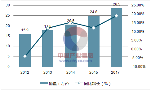 工业机器人行业研究报告