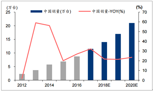 工业机器人行业研究报告