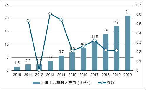 工业机器人行业研究报告