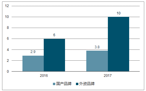 工业机器人行业研究报告