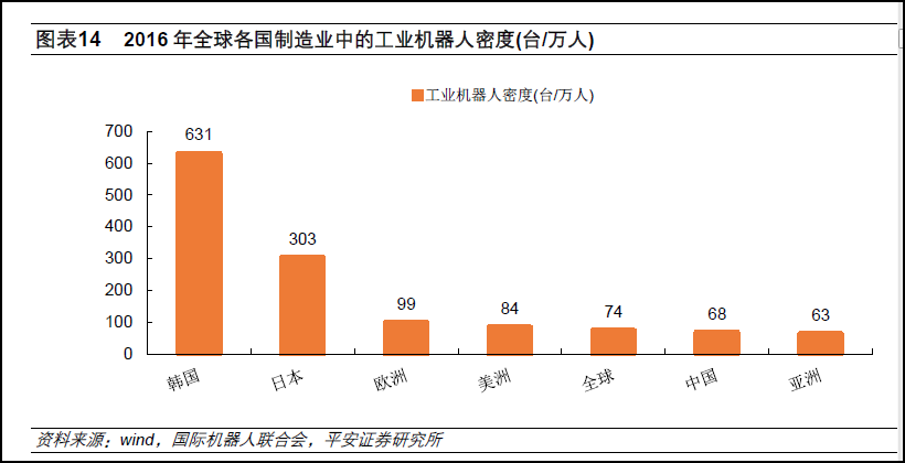 工业机器人行业研究报告