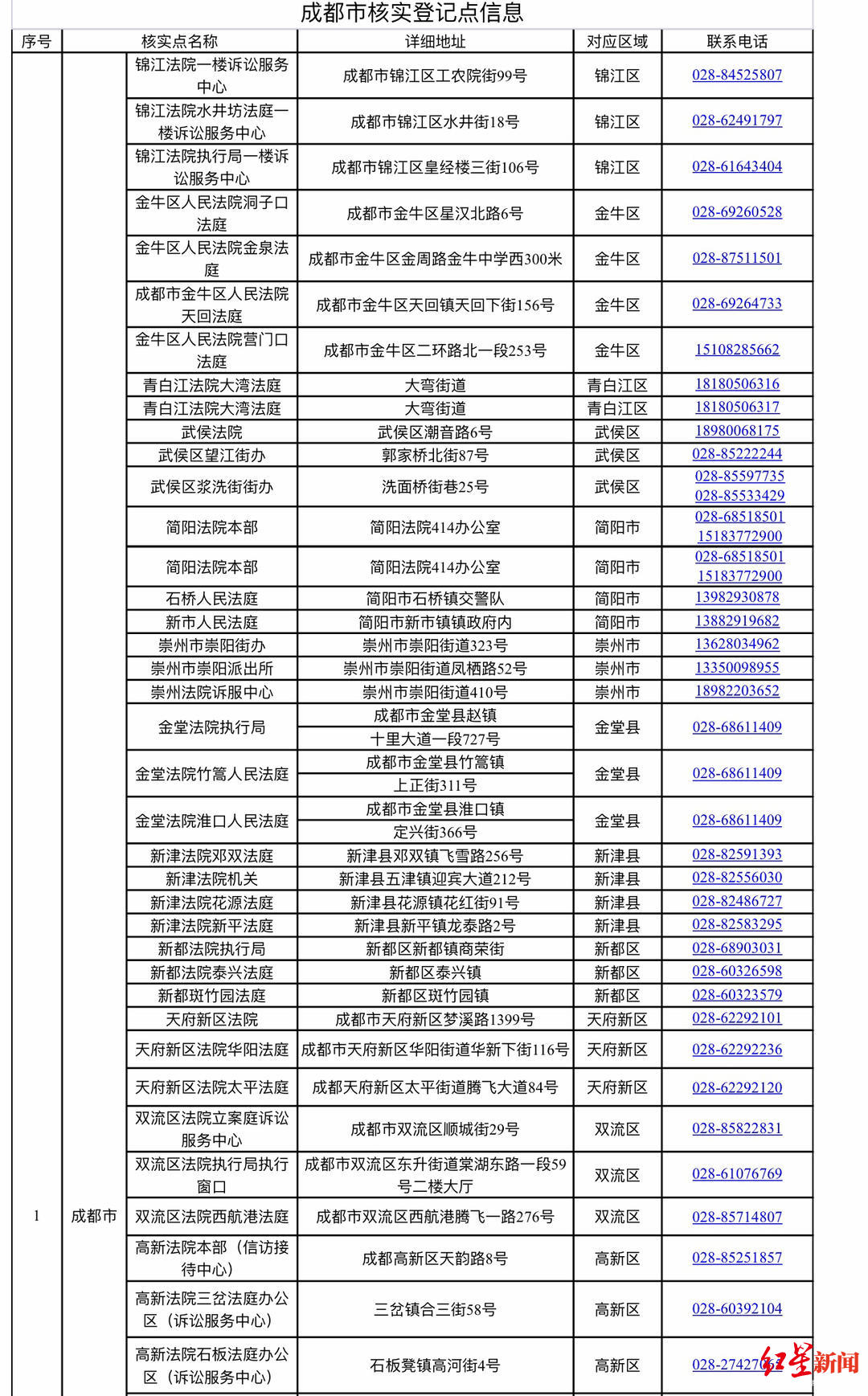 成都“e租宝”案集资参与人注意！请速到这些地方核实登记信息