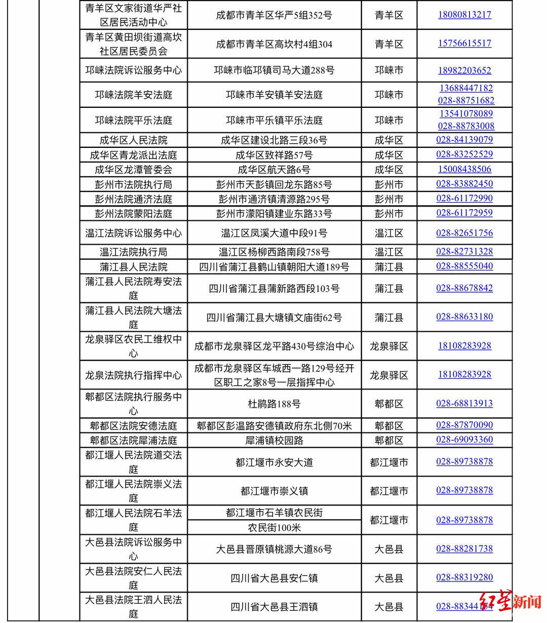 成都“e租宝”案集资参与人注意！请速到这些地方核实登记信息