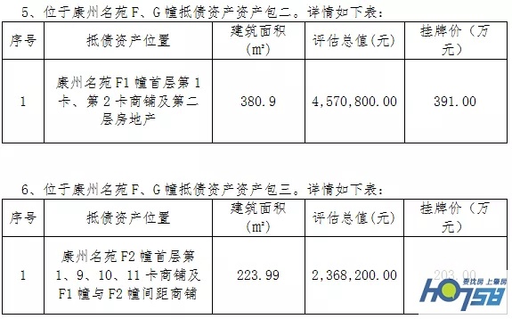 速看！德庆县城几十宗优质商铺、房产低价拍卖