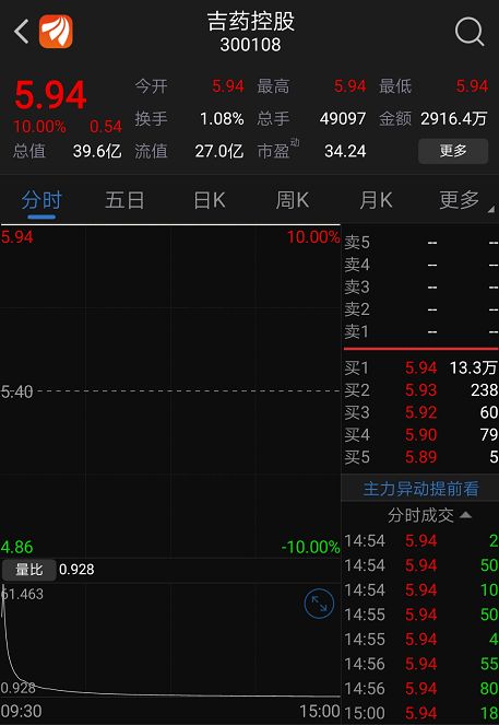 修正药业股票最新详解最新代码及行情分析