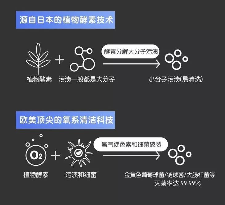 别管是啥，只要泡一泡就能自动变干净！懒人彻底解放了