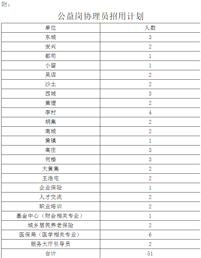 东明招聘信息（390名）