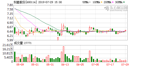 东睦股份股吧股票