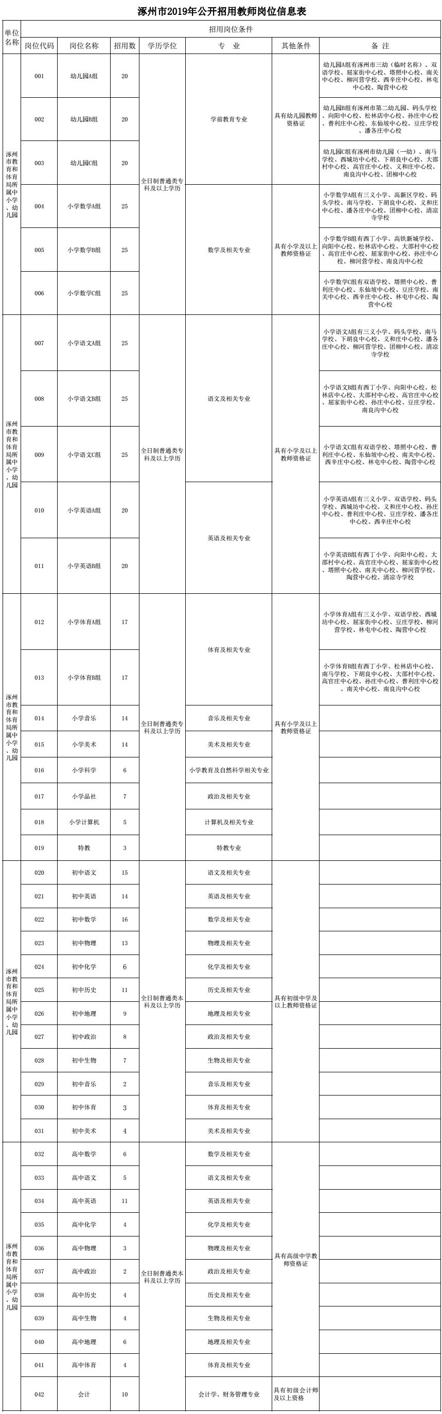 省考补录公告来了！还有上千岗位等你来！给编制+发房补…河北人速看