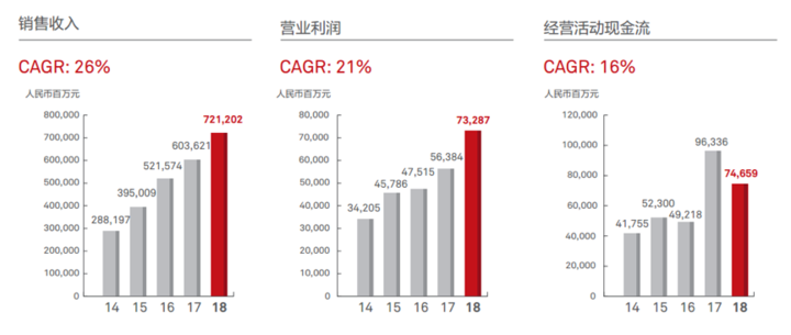 营收4031亿 研发超千亿 华为首份半年报透露了什么